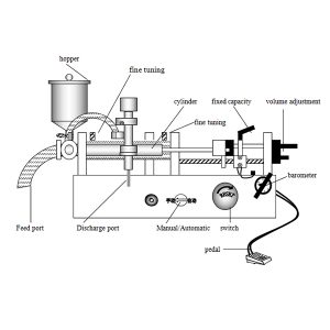 Ako funguje stroj na plnenie tekutín?