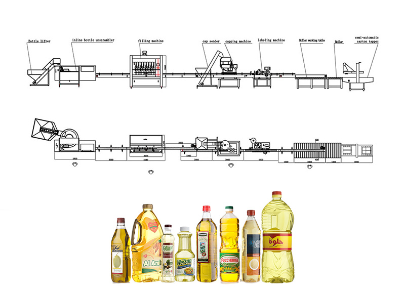 Linka na plnenie oleja