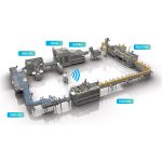 Čo je to plniaca linka?